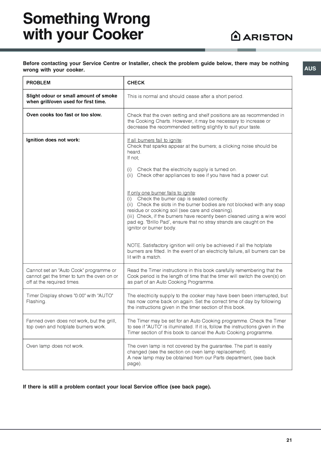 Ariston CX109SV6 installation instructions Something Wrong with your Cooker 