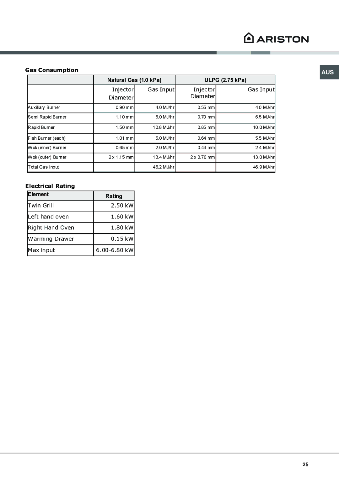 Ariston CX109SV6 installation instructions Natural Gas 1.0 kPa Ulpg 2.75 kPa, Element Rating 