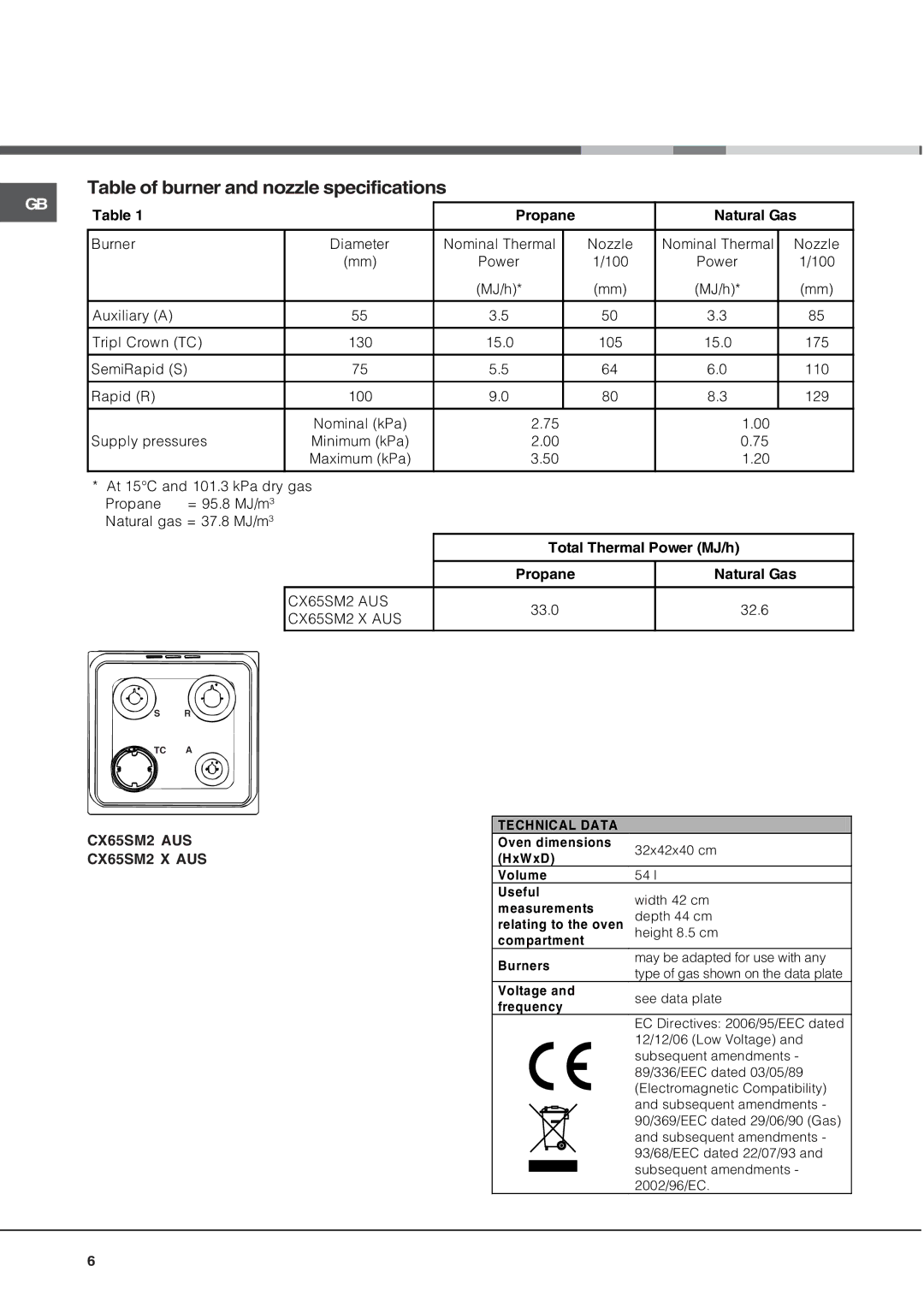 Ariston CX65SM2AUS, CX65SM2XAUS Table of burner and nozzle specifications, CX65SM2 AUS CX65SM2 X AUS 