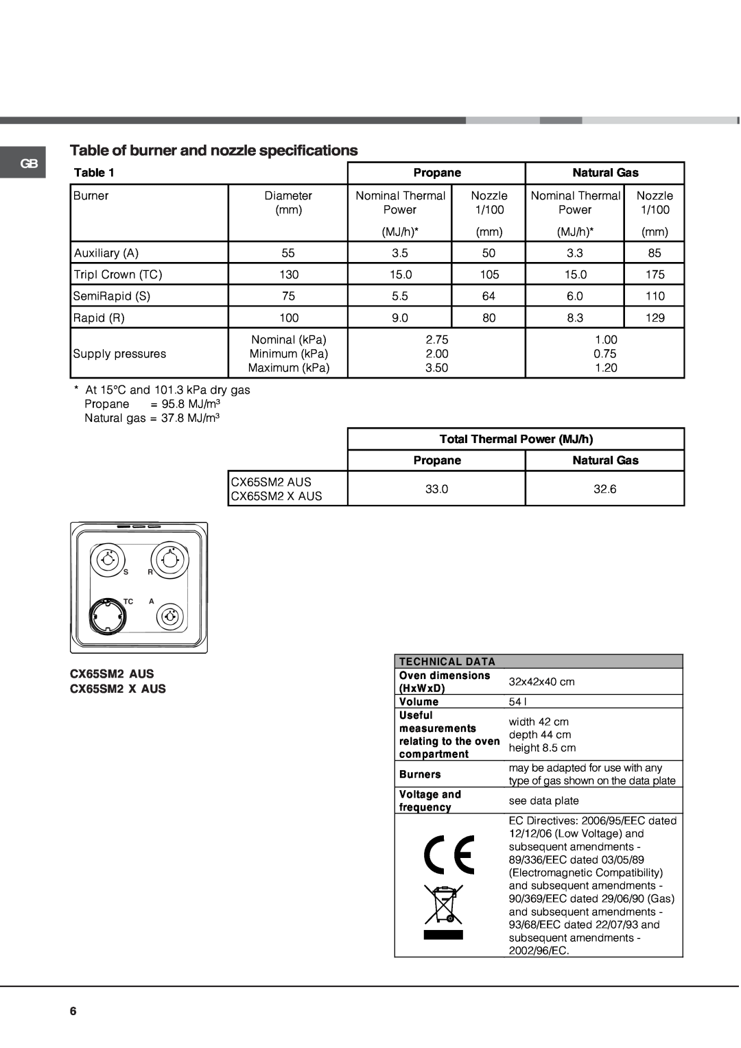 Ariston CX65SM2AUS, CX65SM2XAUS Table of burner and nozzle specifications, CX65SM2 AUS CX65SM2 X AUS 
