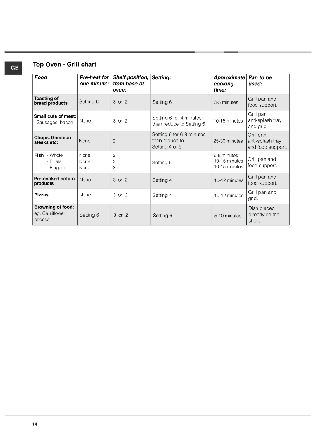 Ariston DB62 installation instructions Top Oven Grill chart 