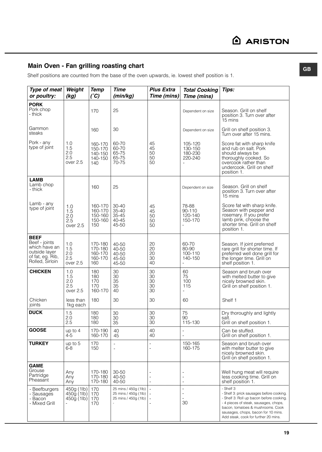 Ariston DB62 installation instructions Main Oven Fan grilling roasting chart, Pork 