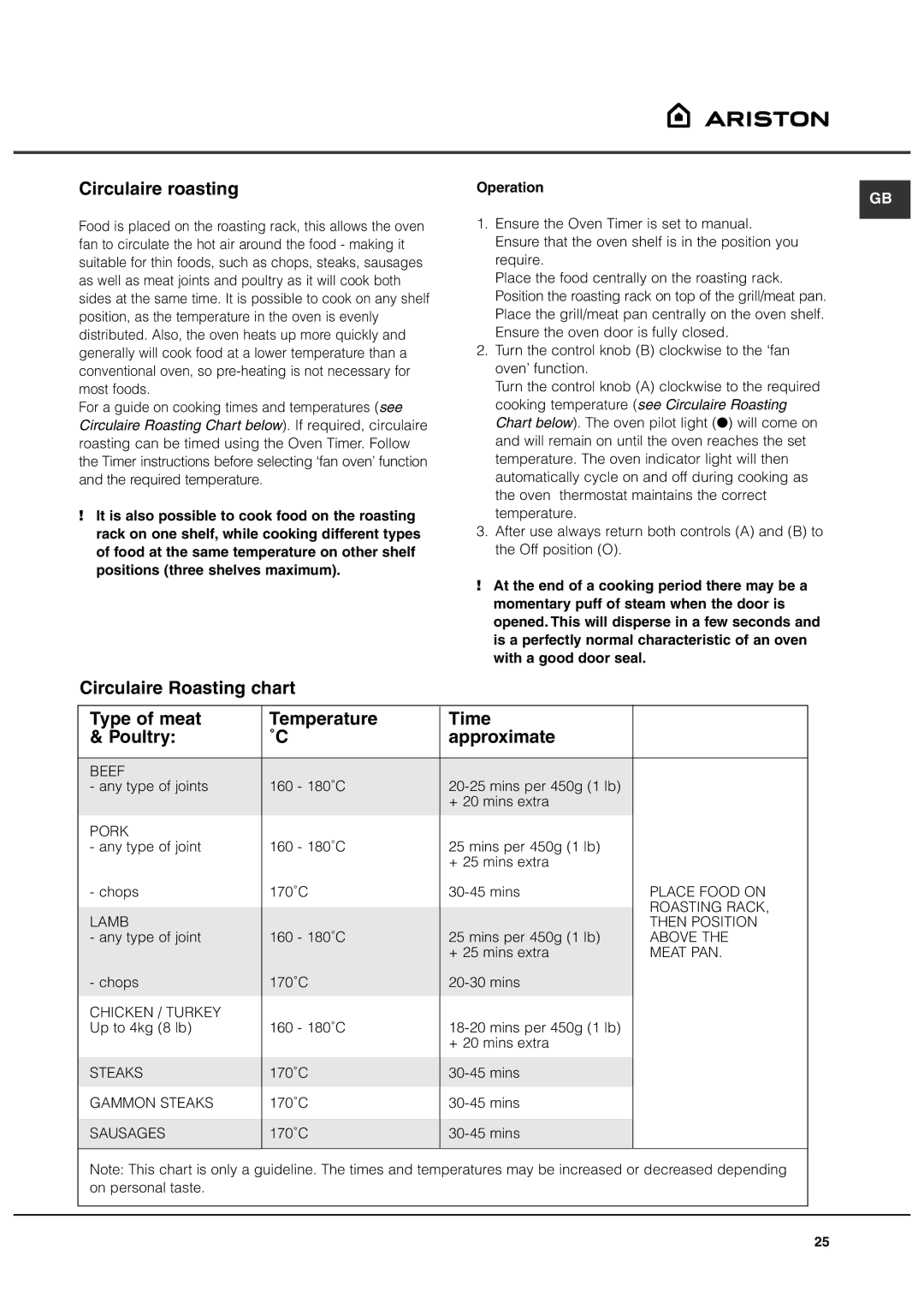 Ariston DB62 installation instructions Circulaire roasting, Operation 