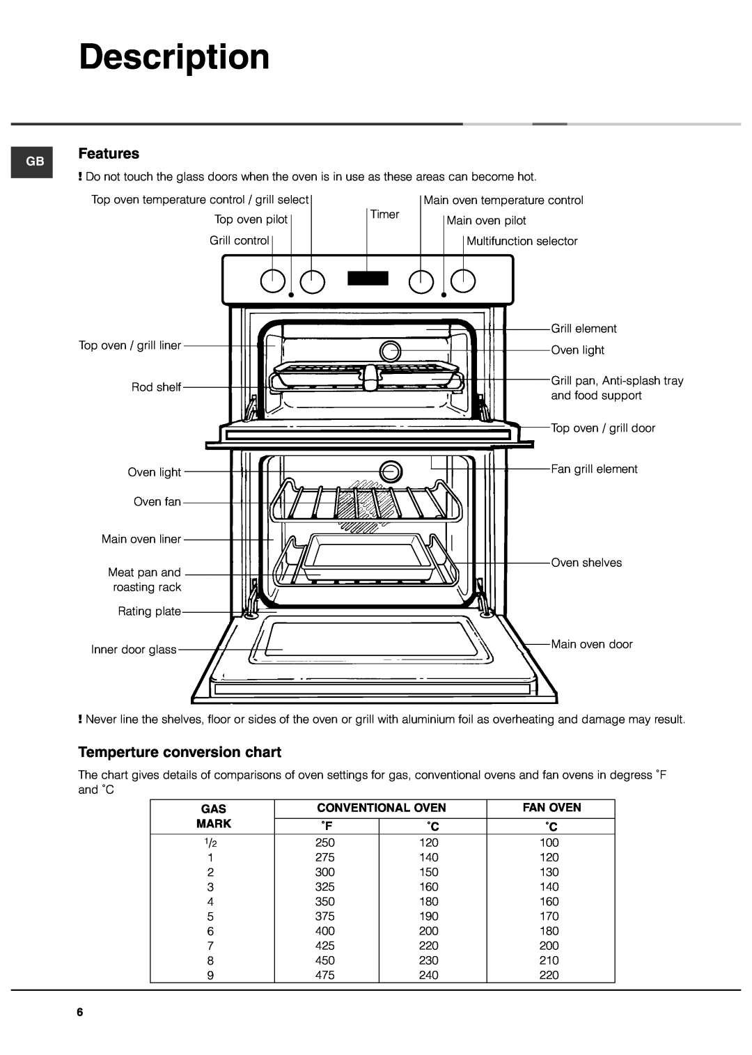 Ariston DB62 Description, Features, Temperture conversion chart, Conventional Oven, Fan Oven, Mark 