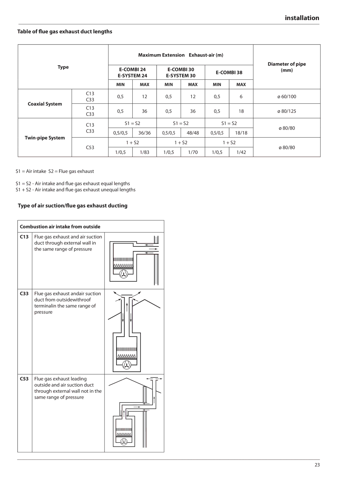 Ariston E-COMBI 24 30 38 manual Table of flue gas exhaust duct lengths, Type of air suction/flue gas exhaust ducting, C53 