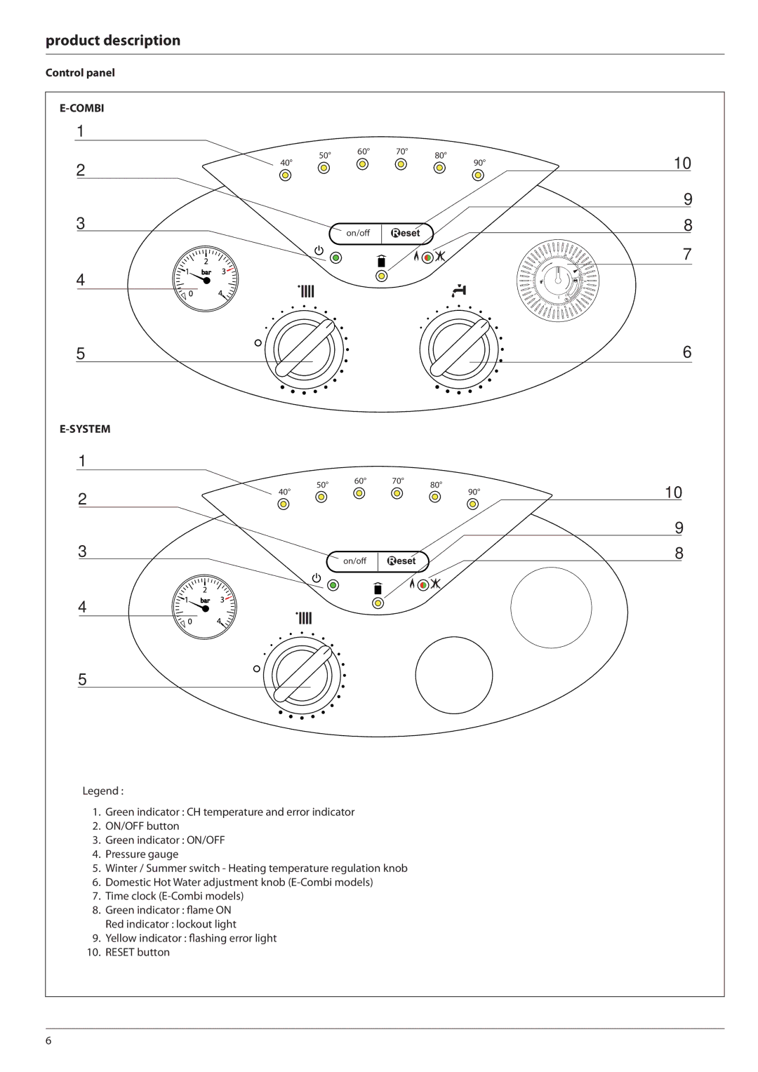 Ariston E-COMBI 24 30 38 manual Product description, Control panel 