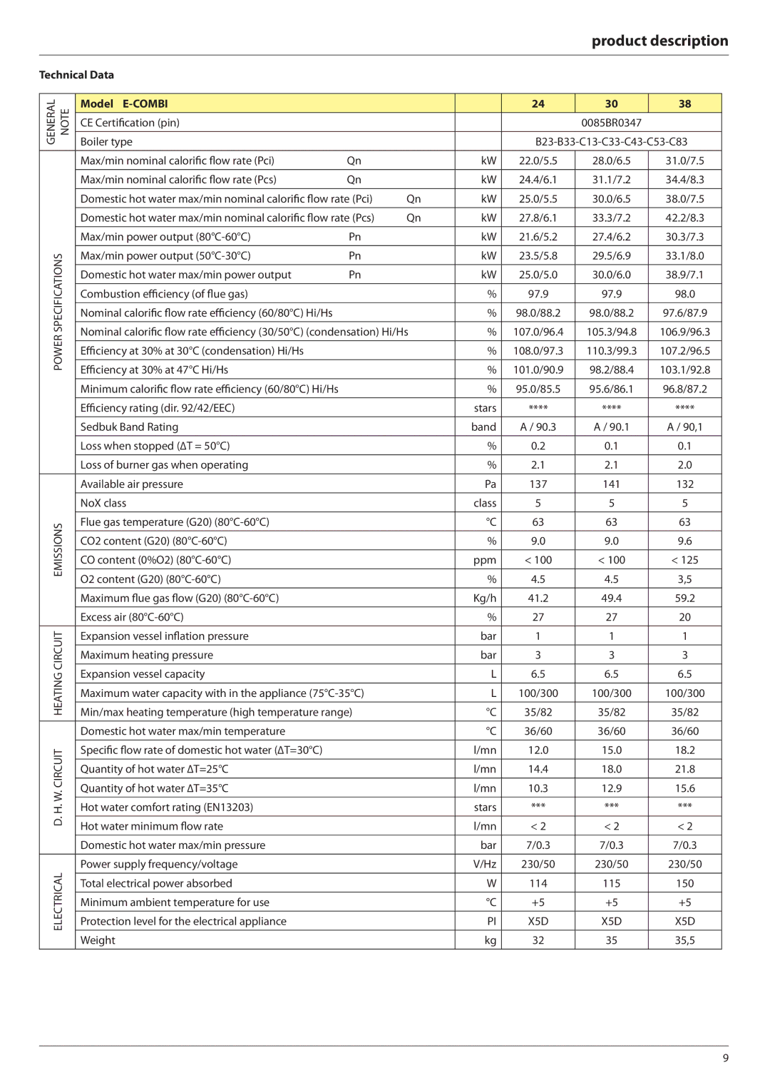 Ariston E-COMBI 24 30 38 manual Technical Data, Model E-COMBI 