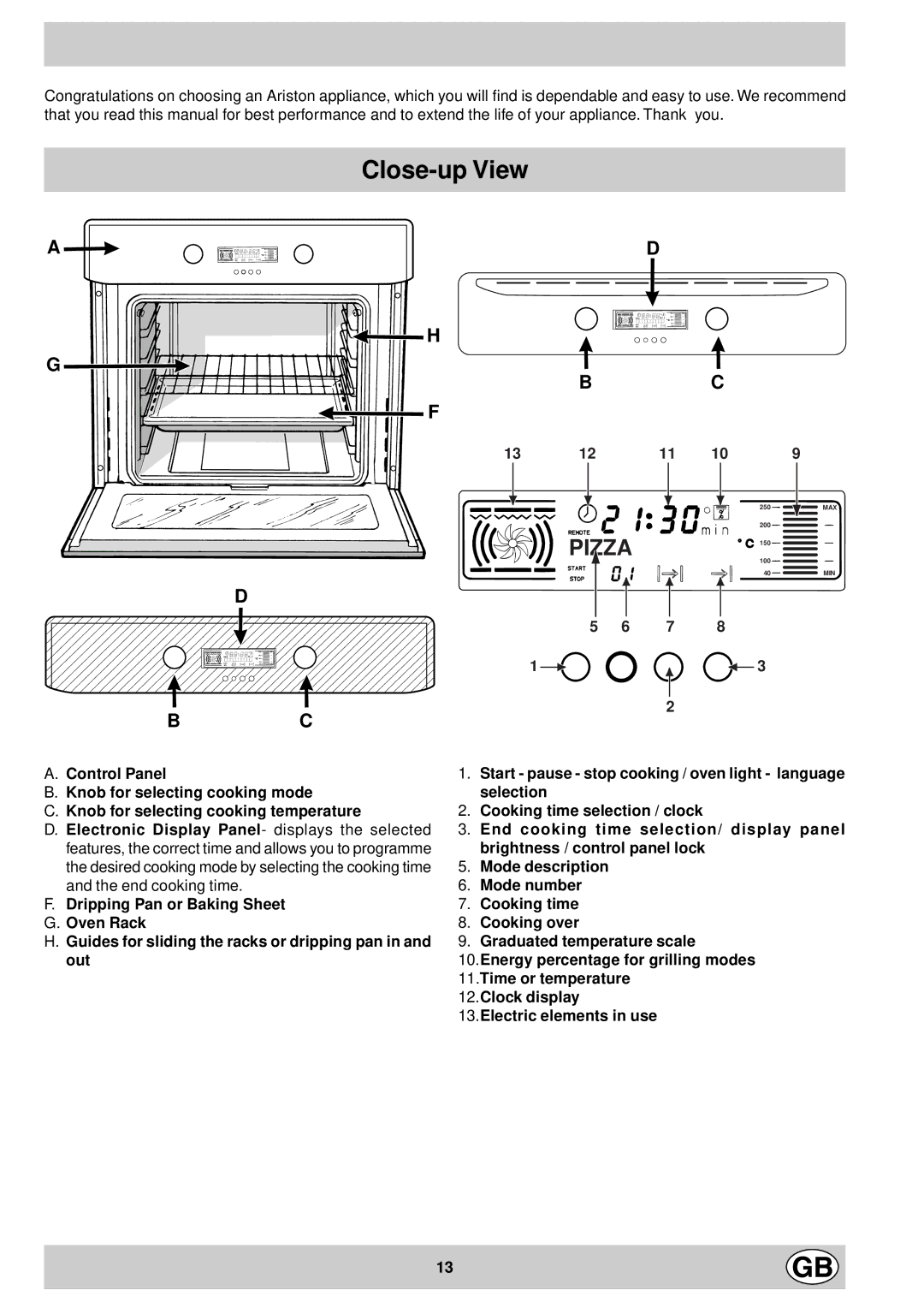 Ariston FD88 manual Close-up View, Pizza 