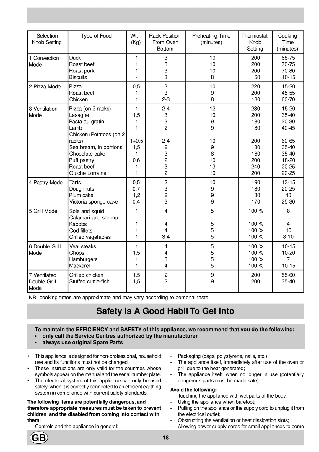 Ariston FD88 manual Safety Is a Good Habit To Get Into 