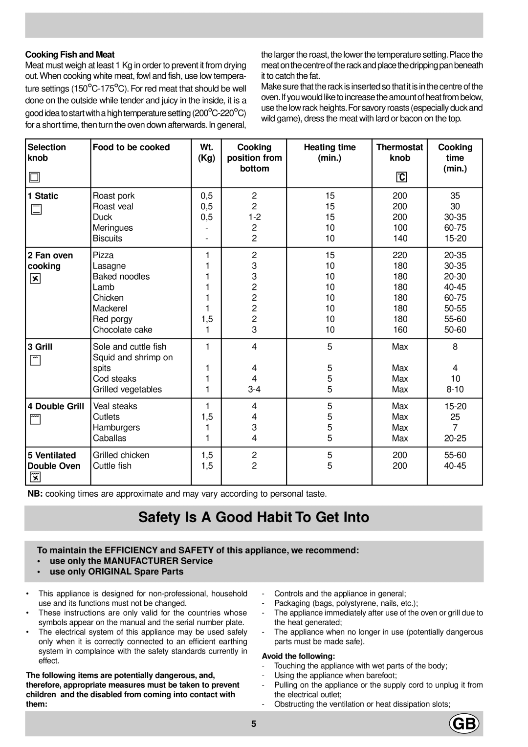 Ariston FM 51 IX GB manual Safety Is a Good Habit To Get Into 