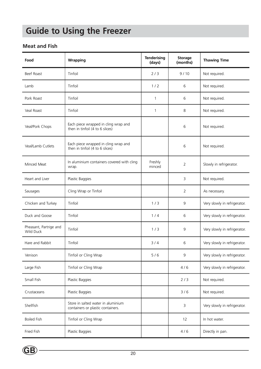 Ariston Fridge/Freezer Combined manual Guide to Using the Freezer, Meat and Fish 