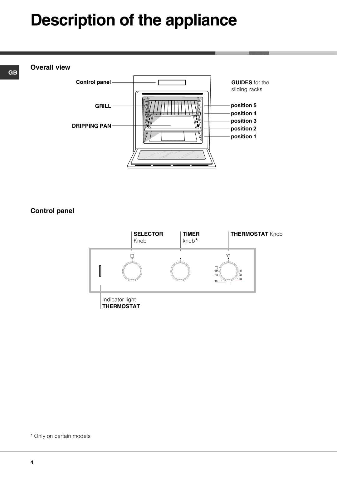 Ariston FZ 51 AUS, FZ 51 IX AUS manual Description of the appliance, Overall view, Control panel 