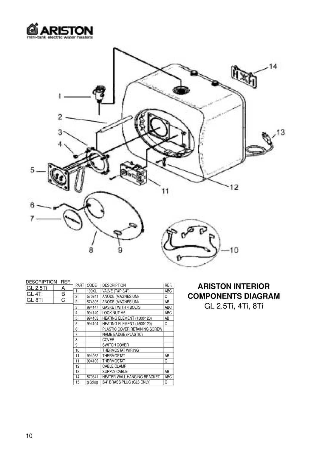 Ariston GL 8 Ti, GL 2.5 Ti, GL 4 Ti installation manual Ariston Interior Components Diagram 