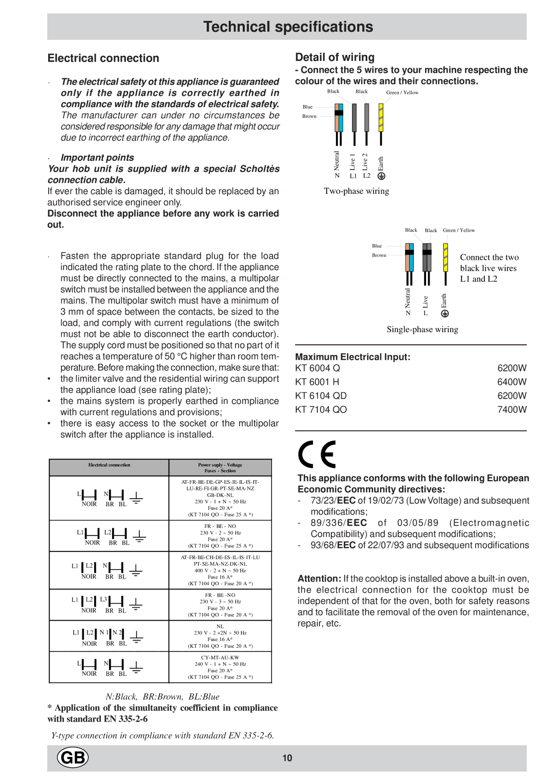 Ariston KT 8104 QO manual Technical specifications, Electrical connection, Detail of wiring, Maximum Electrical Input 