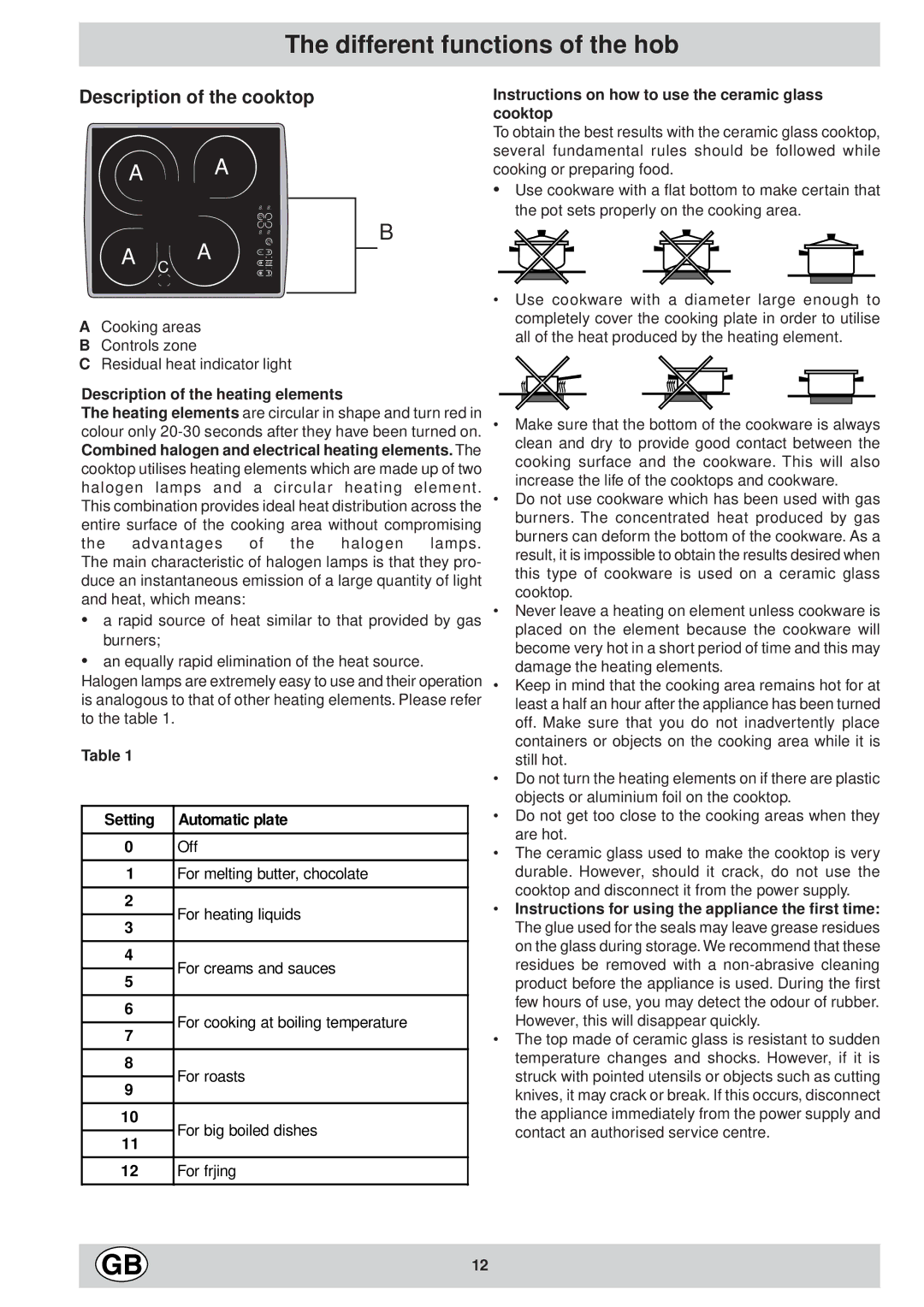 Ariston KT 8104 QO manual Different functions of the hob, Description of the cooktop, Description of the heating elements 