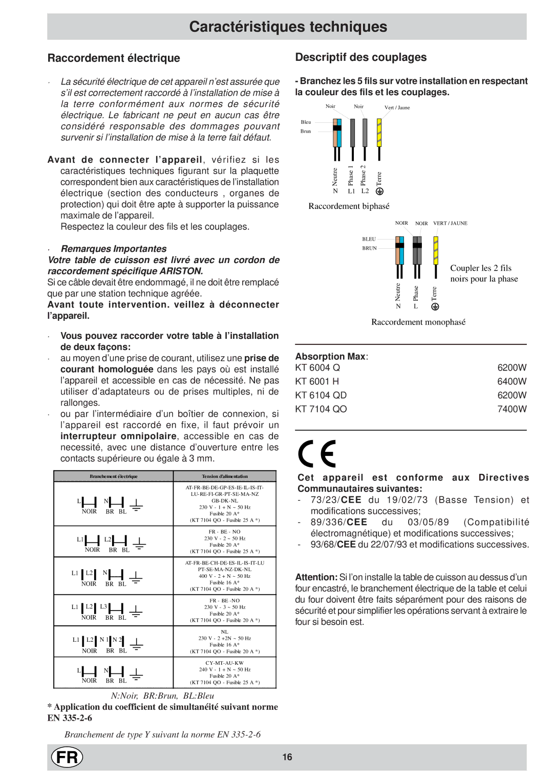 Ariston KT 8104 QO manual Caractéristiques techniques, Raccordement électrique, Descriptif des couplages, Absorption Max 