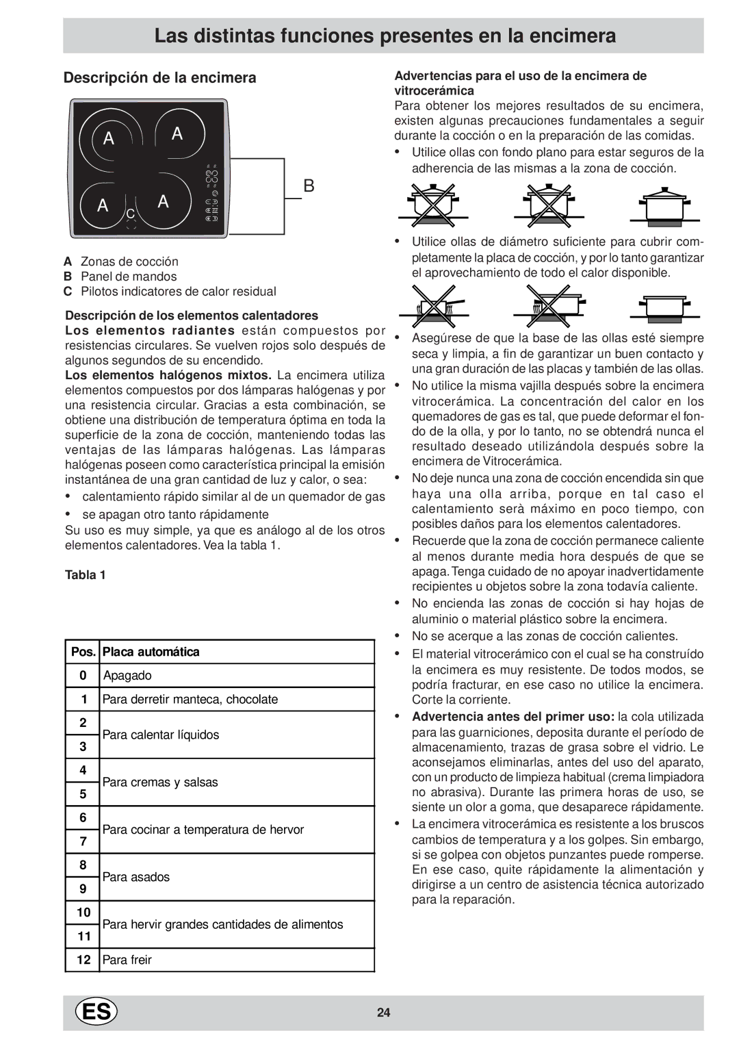 Ariston KT 8104 QO manual Las distintas funciones presentes en la encimera, Descripción de la encimera 