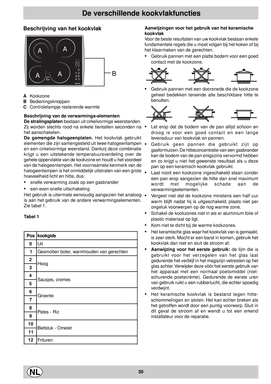 Ariston KT 8104 QO manual De verschillende kookvlakfuncties, Beschrijving van het kookvlak 