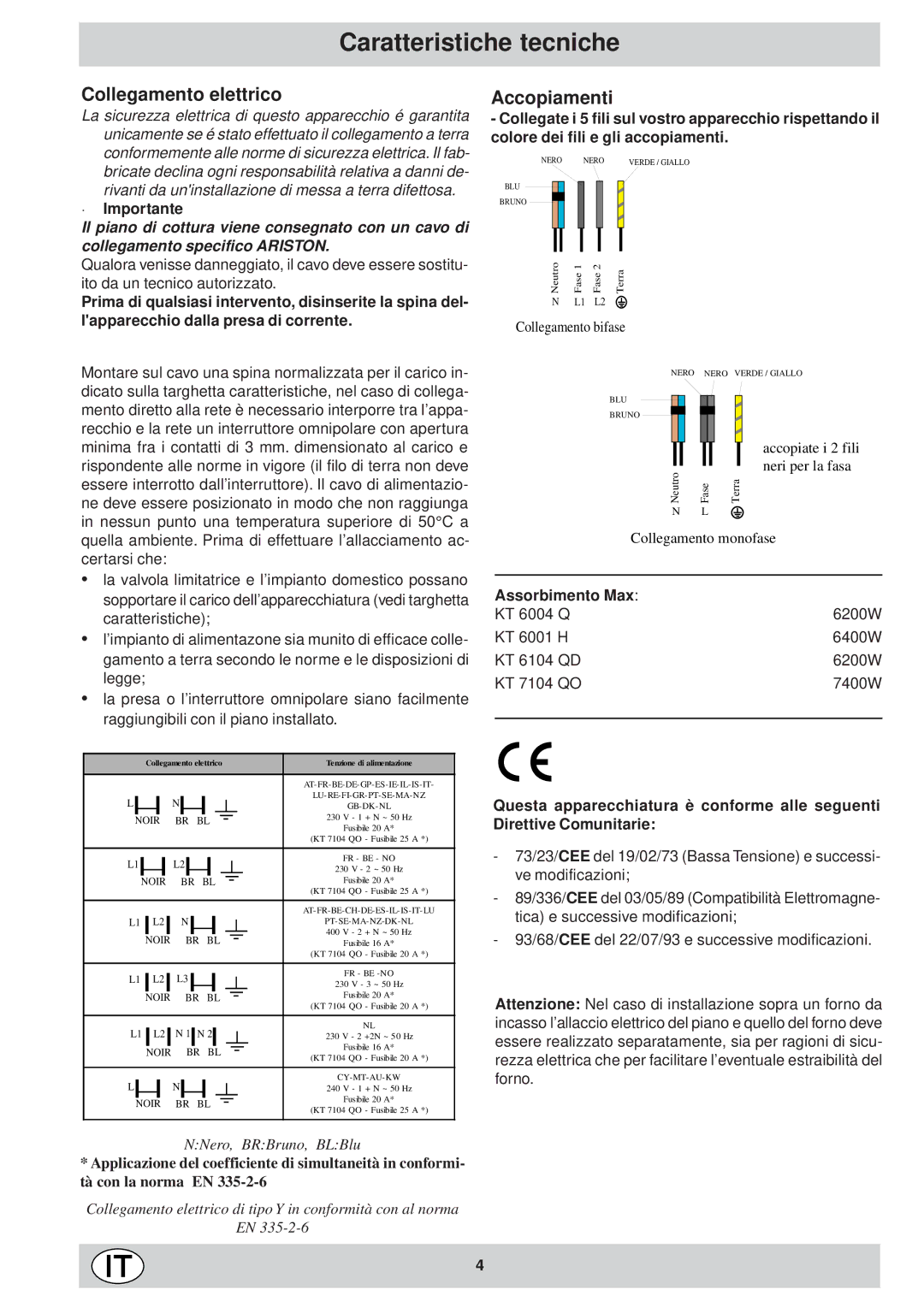 Ariston KT 8104 QO manual Caratteristiche tecniche, Collegamento elettrico, Accopiamenti, · Importante, Assorbimento Max 