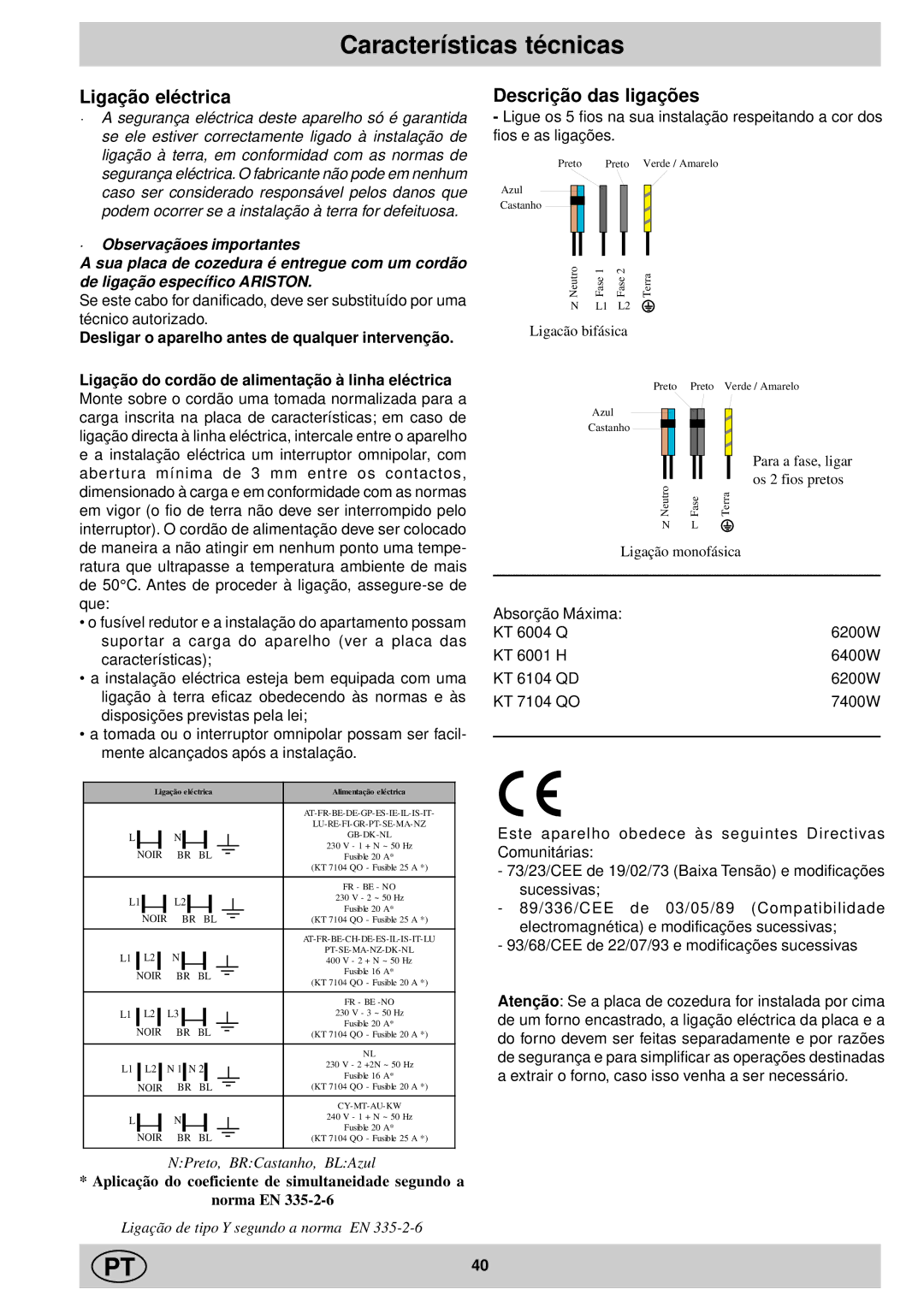 Ariston KT 8104 QO manual Ligação eléctrica, Descrição das ligações, Desligar o aparelho antes de qualquer intervenção 