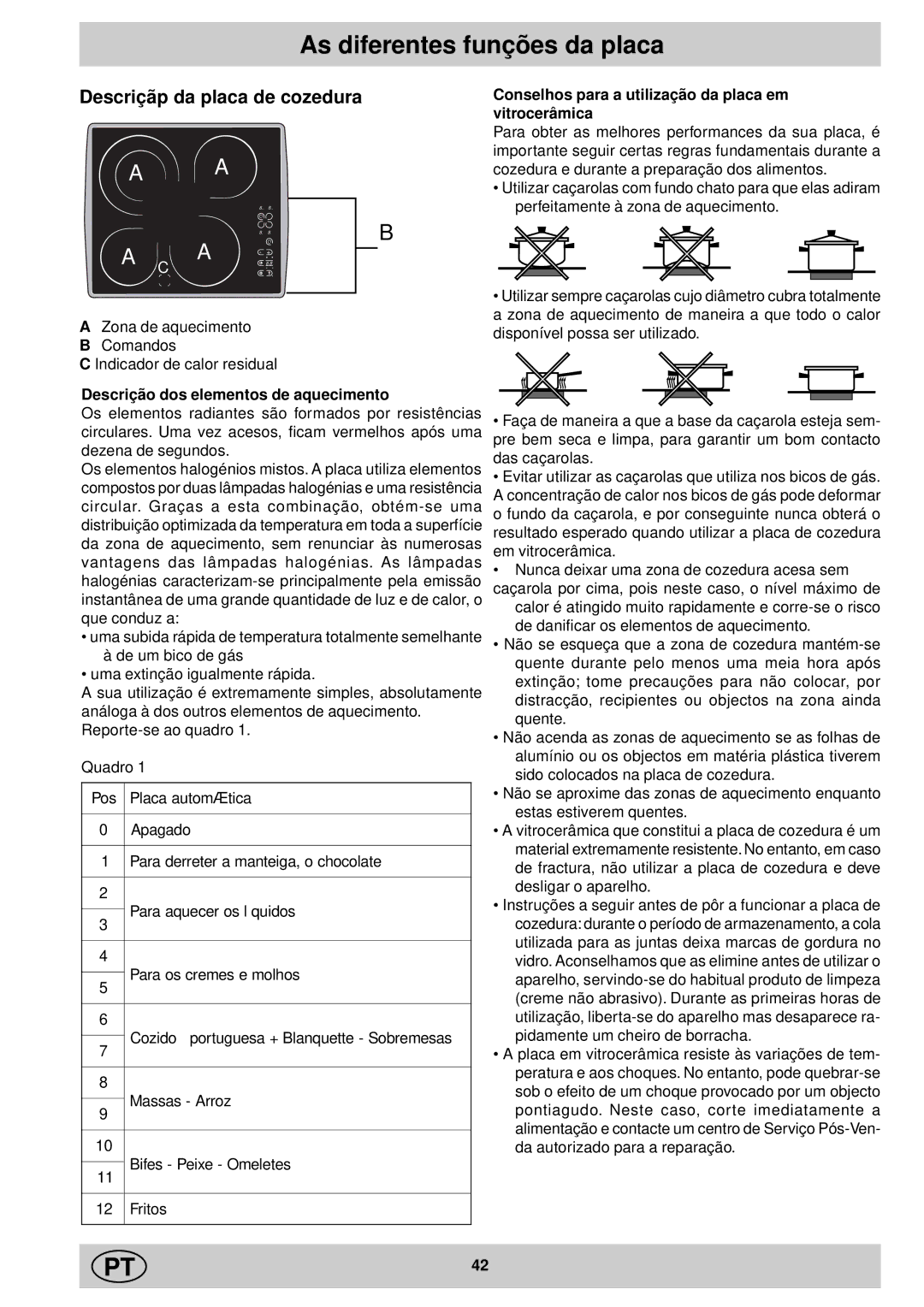 Ariston KT 8104 QO As diferentes funções da placa, Descriçãp da placa de cozedura, Descrição dos elementos de aquecimento 