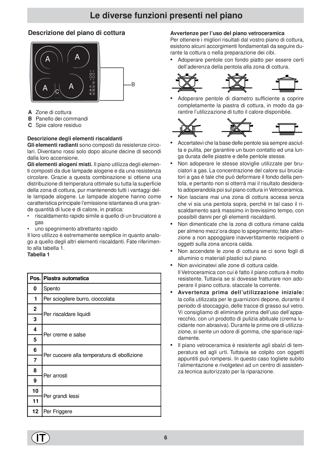 Ariston KT 8104 QO manual Le diverse funzioni presenti nel piano, Descrizione del piano di cottura 