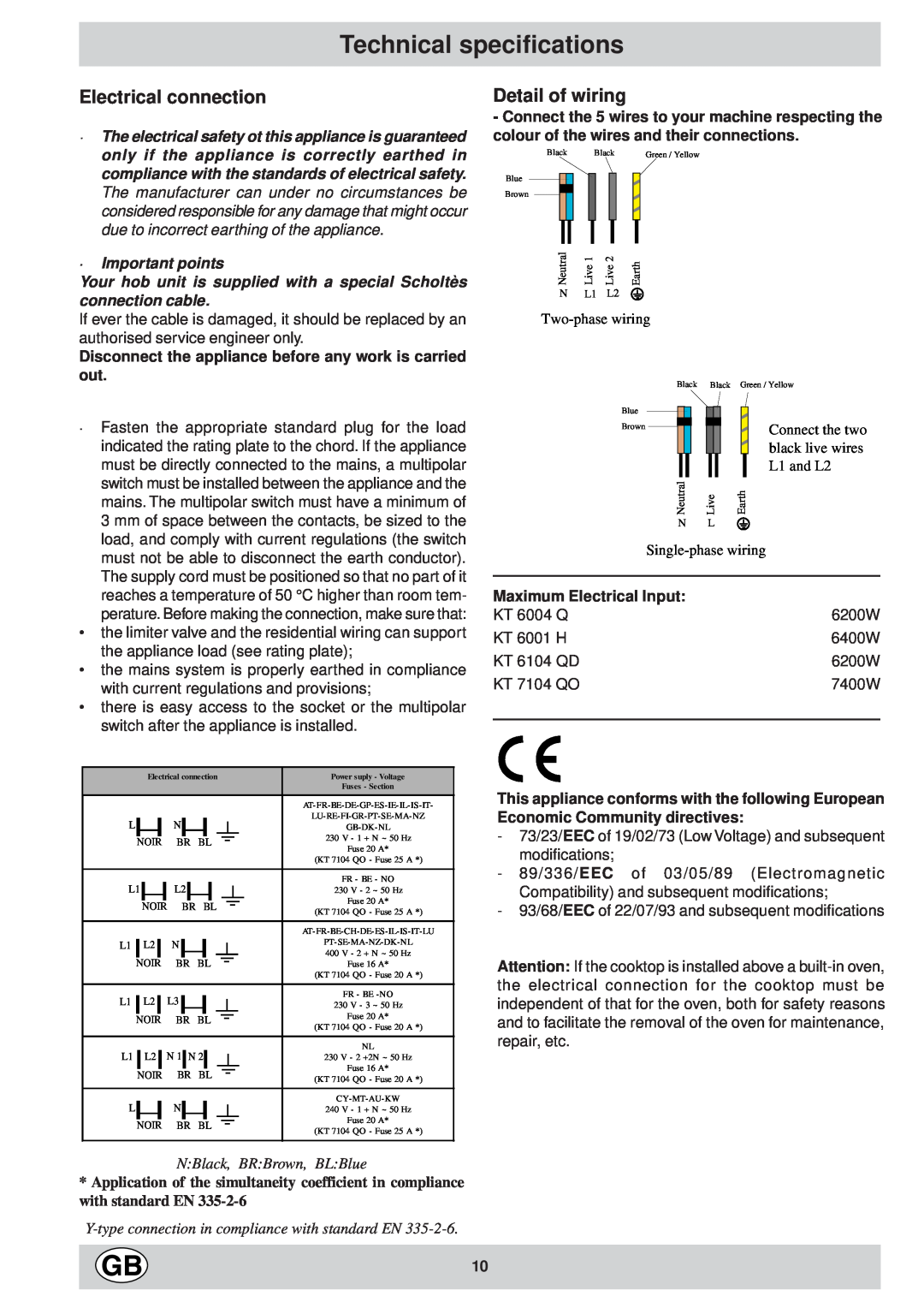 Ariston KT 8104 QO manual Technical specifications, Electrical connection, Detail of wiring, Maximum Electrical Input 