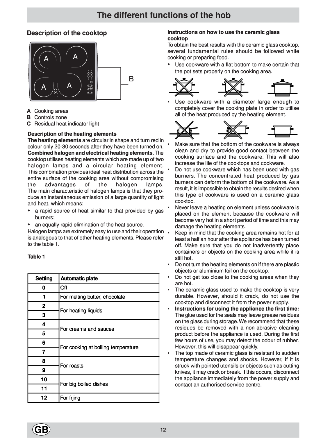 Ariston KT 8104 QO manual The different functions of the hob, Description of the heating elements, Setting, Automatic plate 