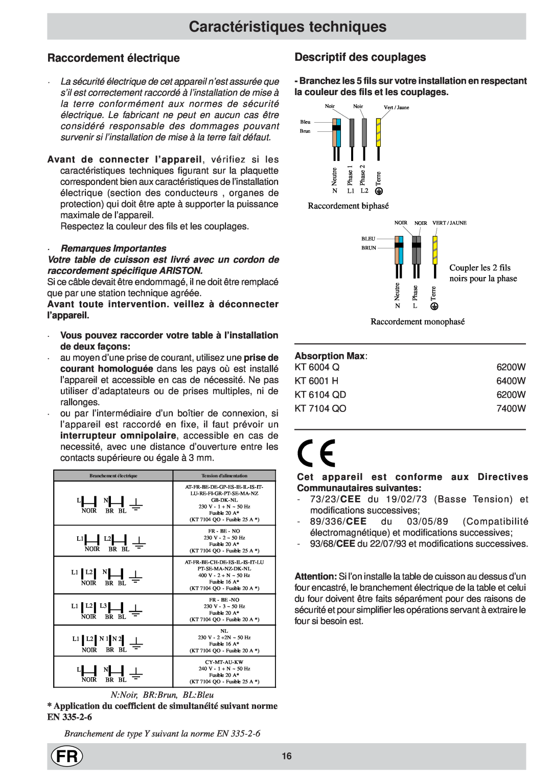 Ariston KT 8104 QO manual Caractéristiques techniques, Raccordement électrique, Descriptif des couplages, Absorption Max 