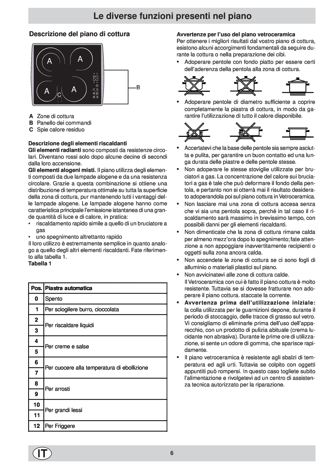 Ariston KT 8104 QO manual Le diverse funzioni presenti nel piano, Descrizione degli elementi riscaldanti, Tabella, Spento 