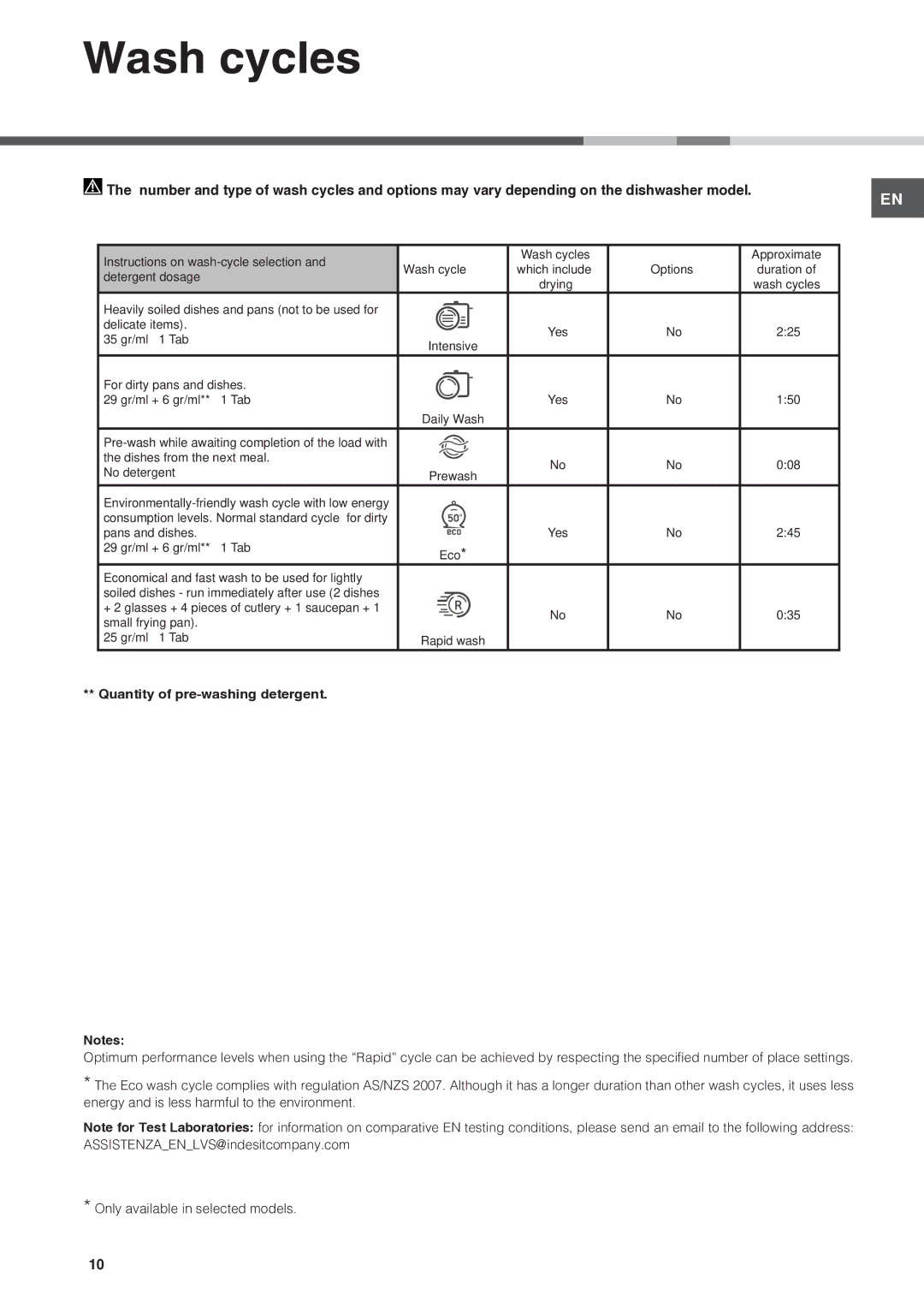 Ariston LBF 5B manual Wash cycles, Detergent dosage 