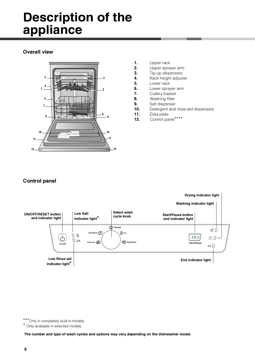 Ariston LBF 5B manual Description of the appliance, Control panel 