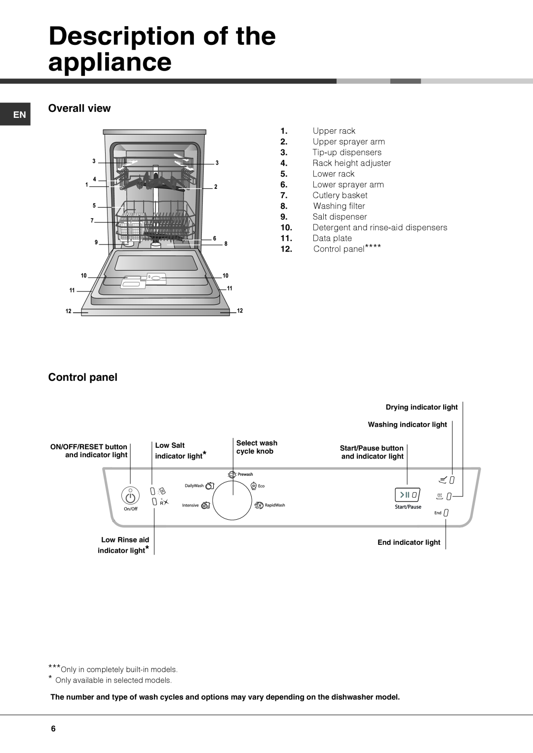 Ariston LBF 5B manual Description of the appliance, Overall view, Control panel 