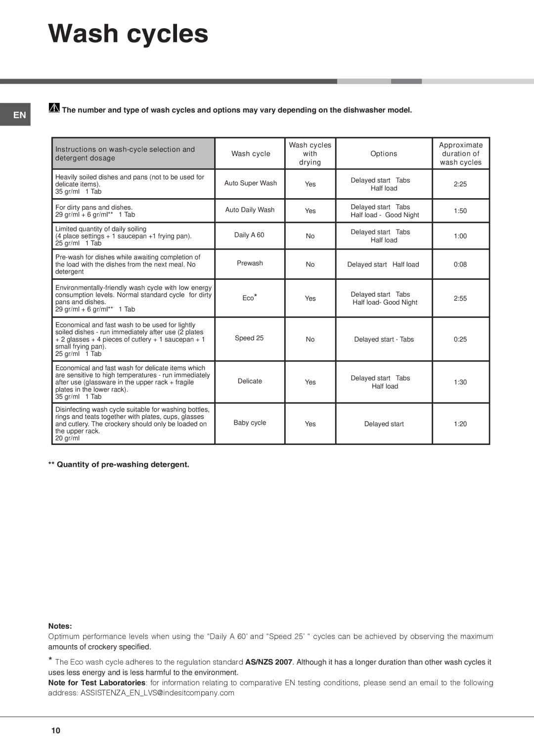 Ariston LFF 8M5 manual Wash cycles, Detergent dosage, Quantity of pre-washing detergent 