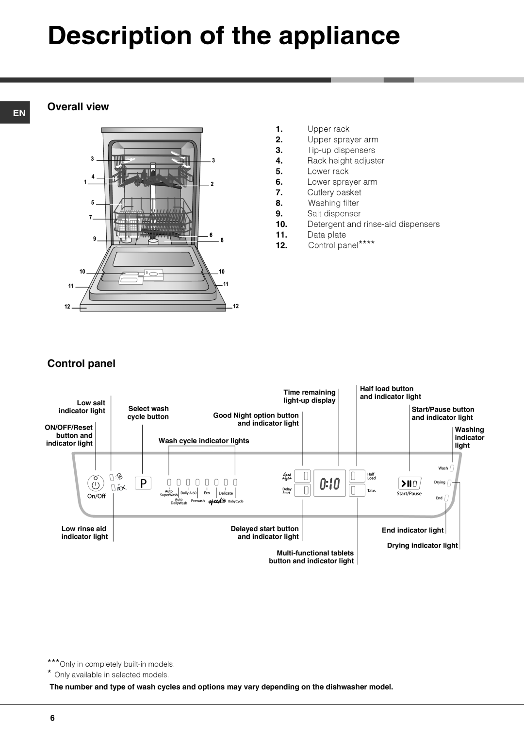 Ariston LFF 8M5 manual Description of the appliance, Overall view, Upper rack 2. Upper sprayer arm 3. Tip-up dispensers 