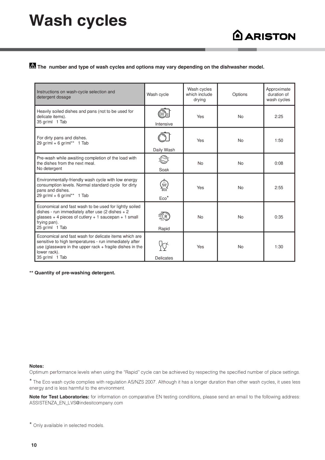 Ariston LFT M16 Wash cycles, Instructions on wash-cycle selection, Detergent dosage, Quantity of pre-washing detergent 