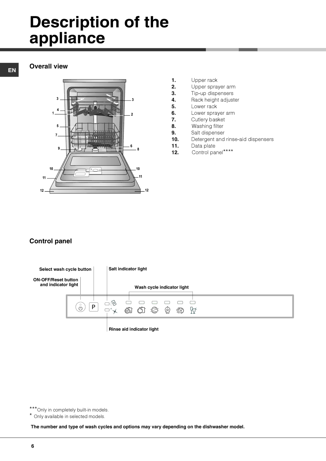 Ariston LFT M16 manual Description of the appliance, Control panel, Select wash cycle button 