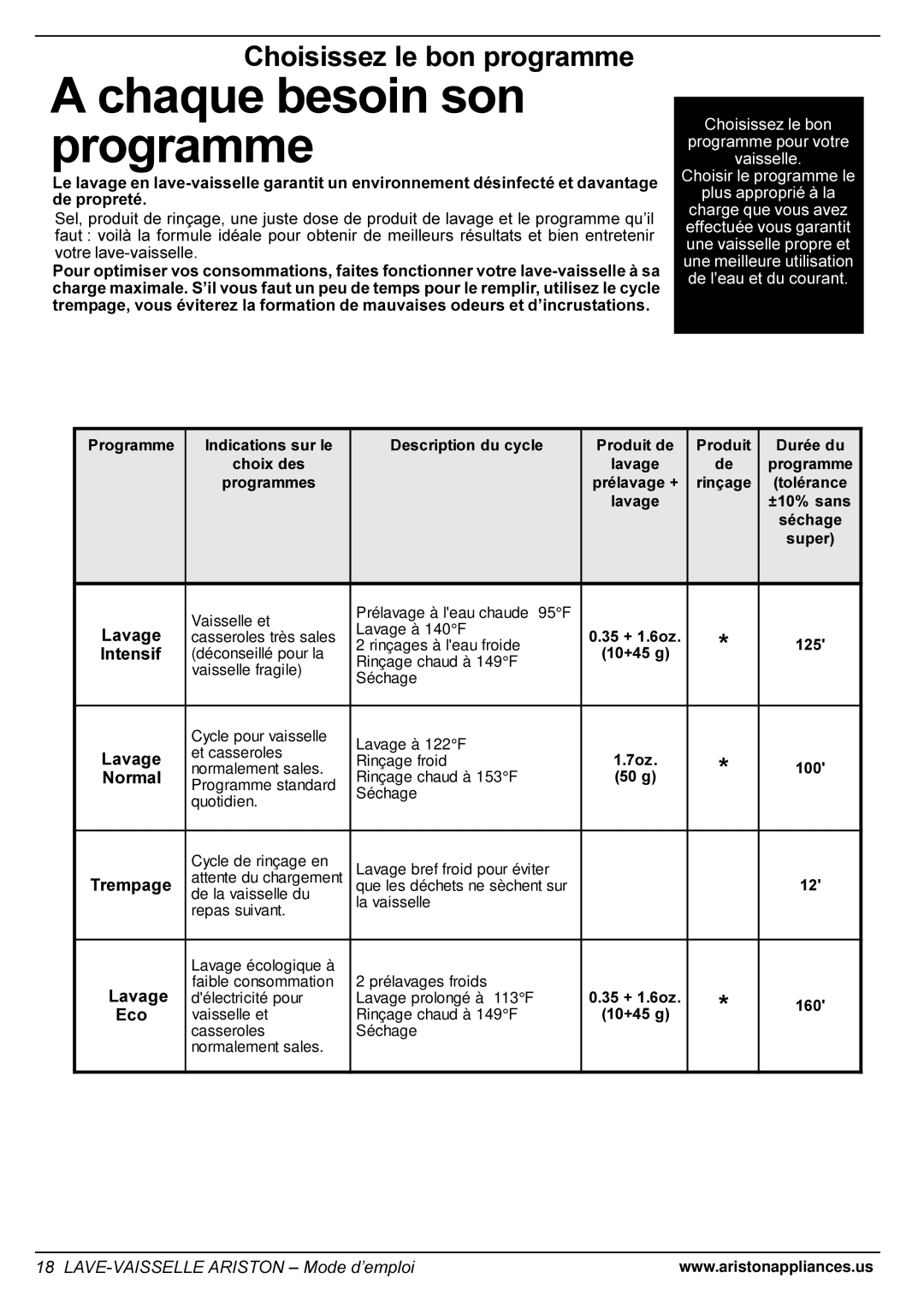 Ariston LI 640 I-B-S-W manual Chaque besoin son programme, 3URJUDPPH 
