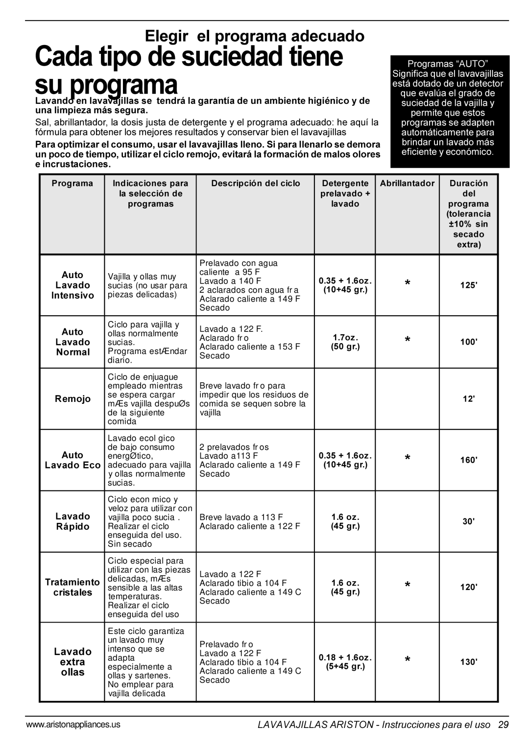 Ariston LI 670 B-S-W manual Cada tipo de suciedad tiene su programa, 5iSLGR 