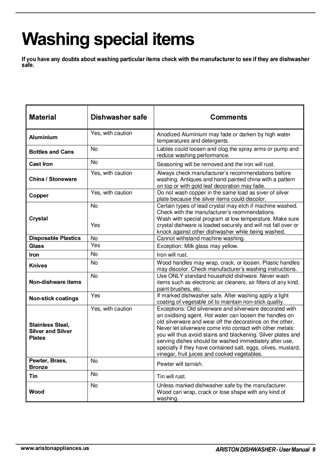 Ariston LI 670 B-S-X-WLI manual Washing special items 