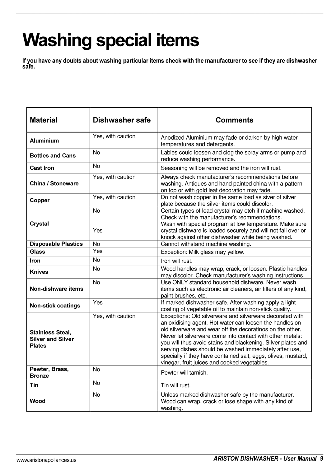 Ariston LI 700 I-S-X manual Washing special items 