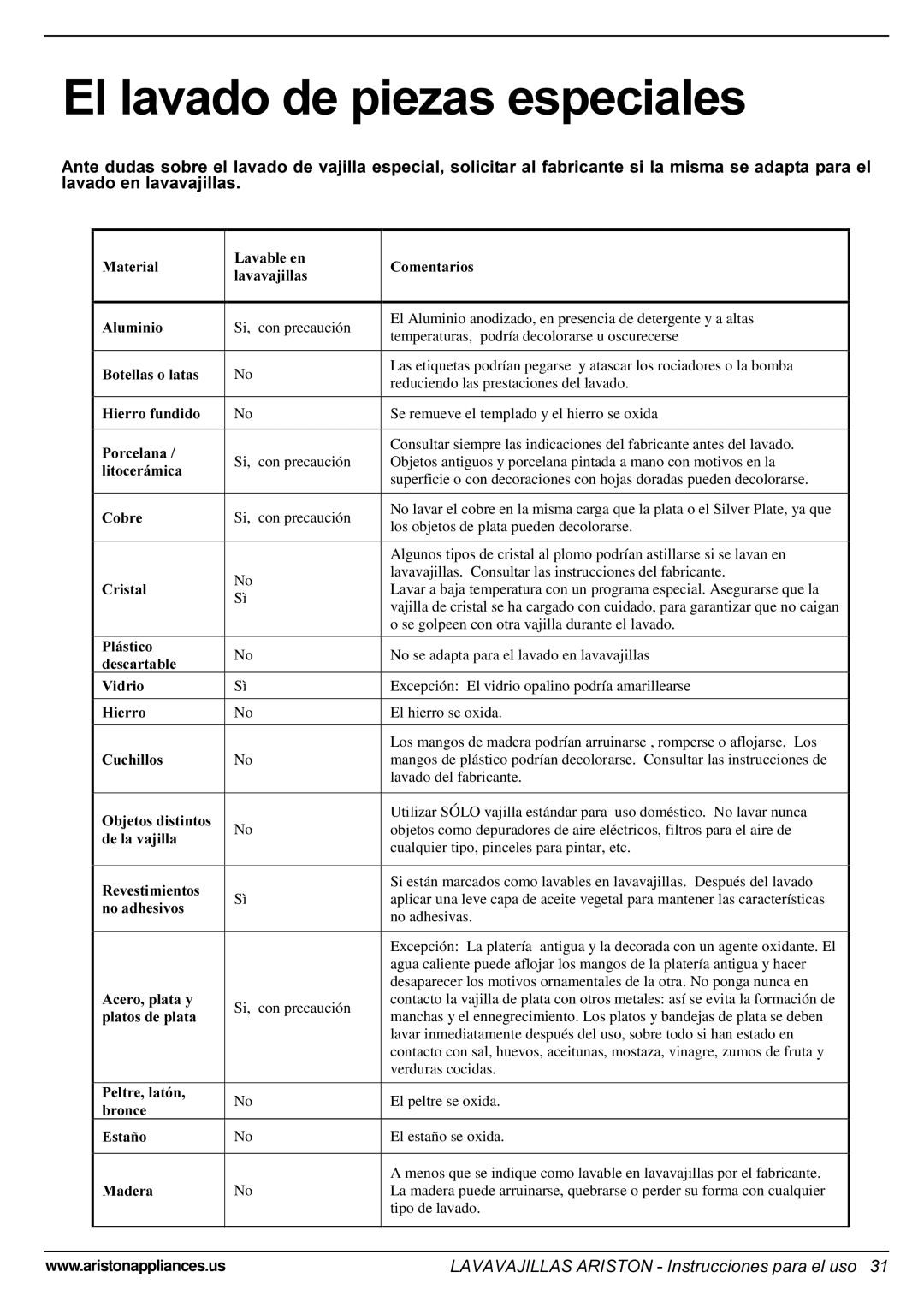 Ariston LI 700 I-S-X manual El lavado de piezas especiales 