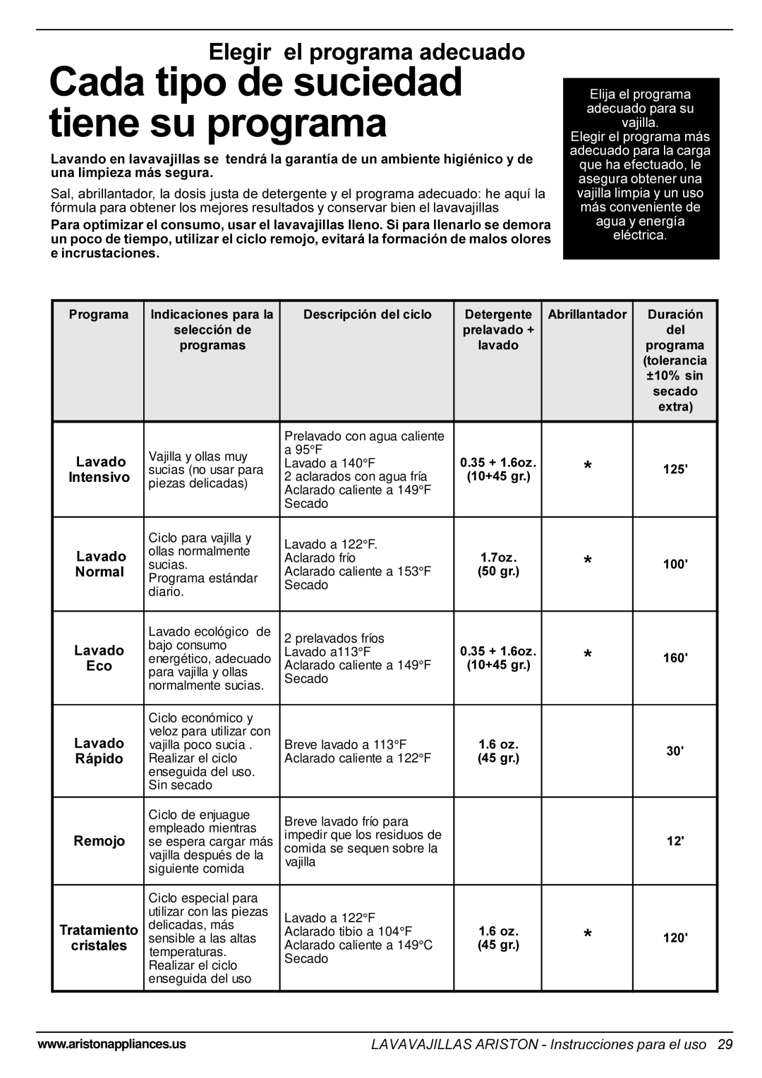 Ariston LL 64 B-S-W manual Cada tipo de suciedad tiene su programa, 5iSLGR, 3URJUDPD, Dydgr, 5HPRMR 