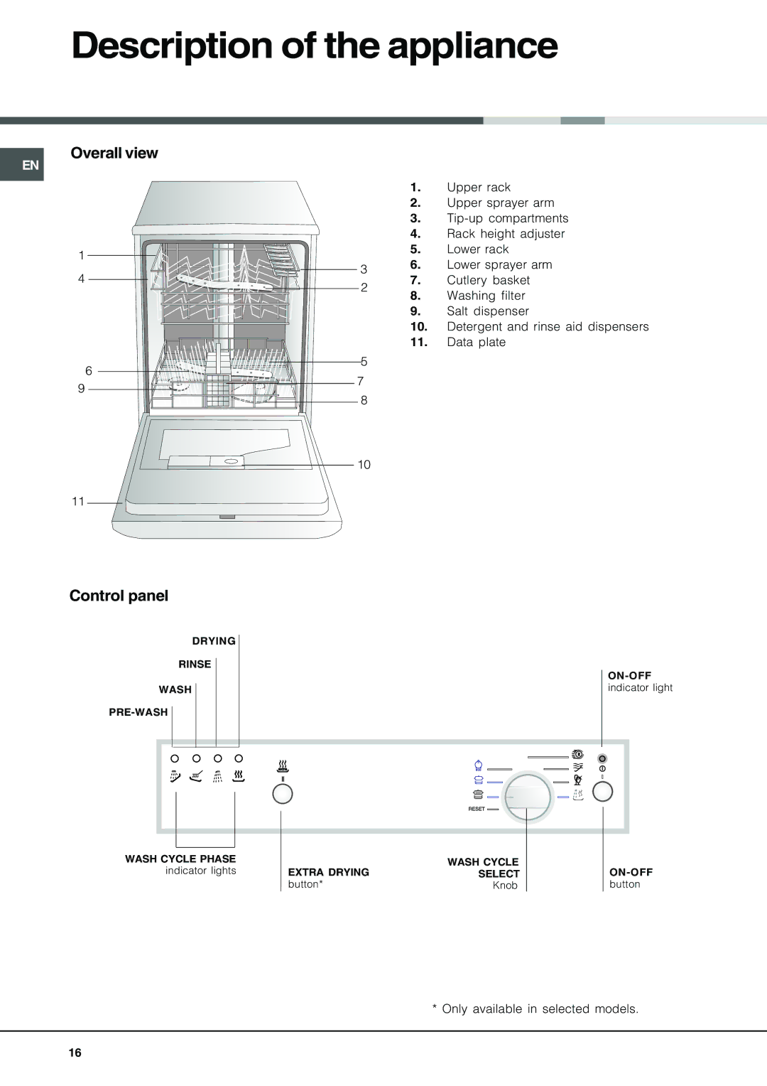 Ariston LV 625, LVR 645A, LV 645 A manual Description of the appliance, Overall view Control panel 