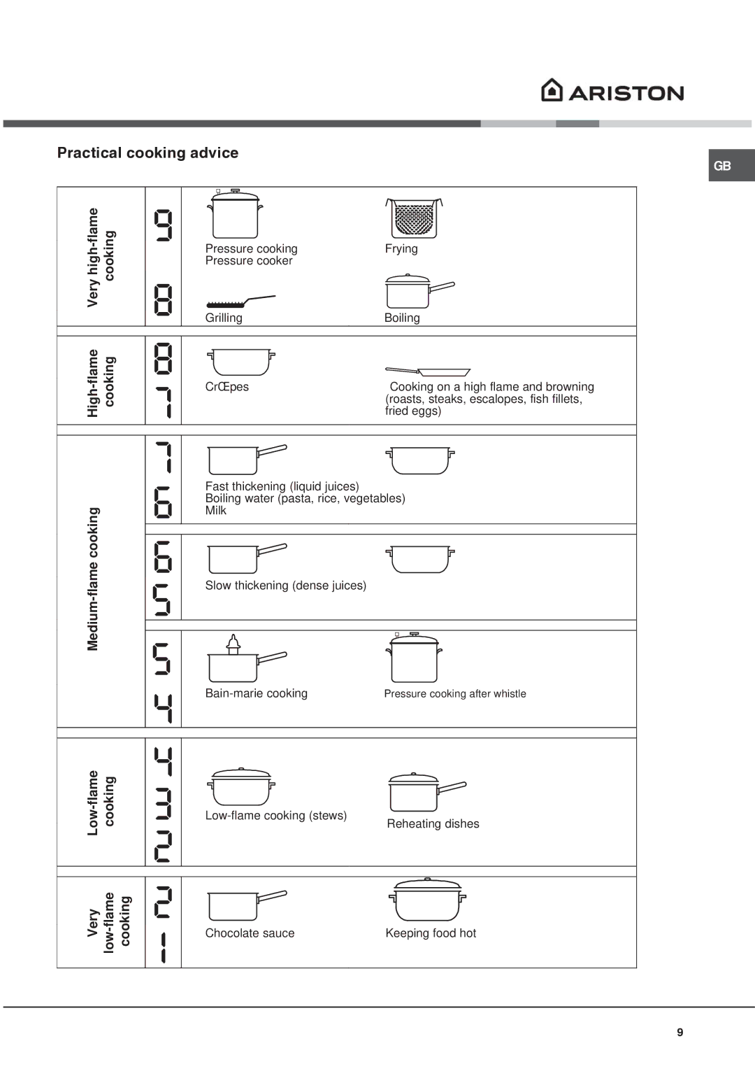 Ariston NRA 640 C AUS manual Practical cooking advice 