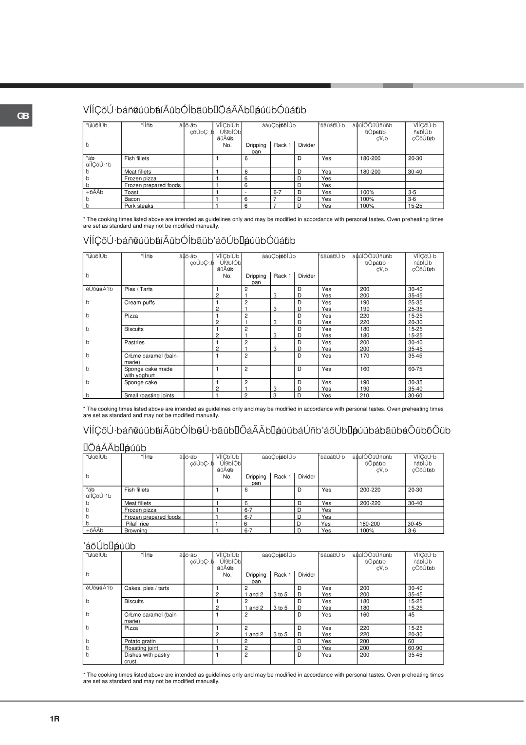 Ariston OS 99D P IX manual Cooking advice table for the Small Space feature 