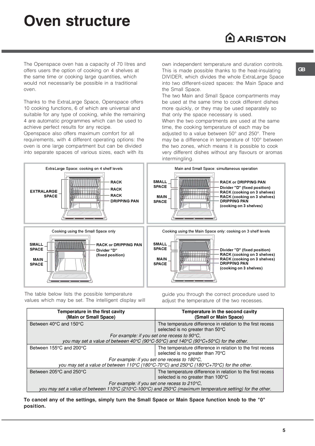 Ariston OS 99D P IX manual Oven structure, Dripping PAN 