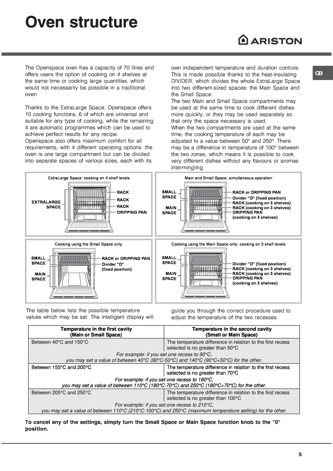 Ariston OS 99D P IX manual Oven structure 