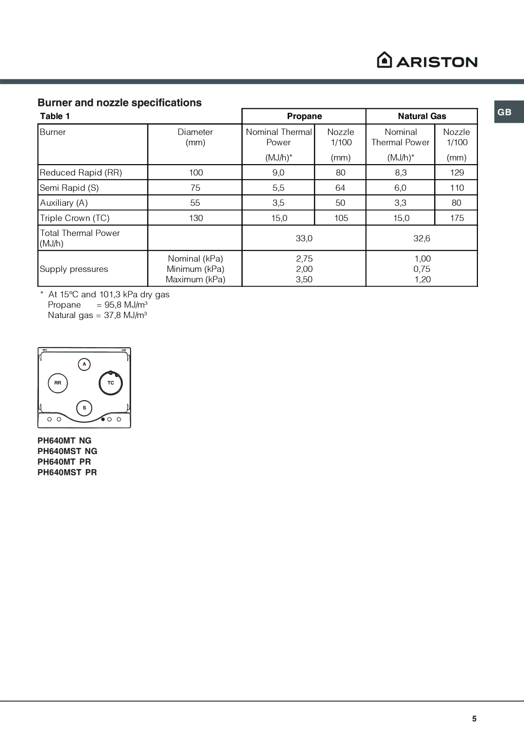 Ariston PH640MST NG, PH640MT PR, PH640MT NG, PH640MST PR operating instructions Burner and nozzle specifications 