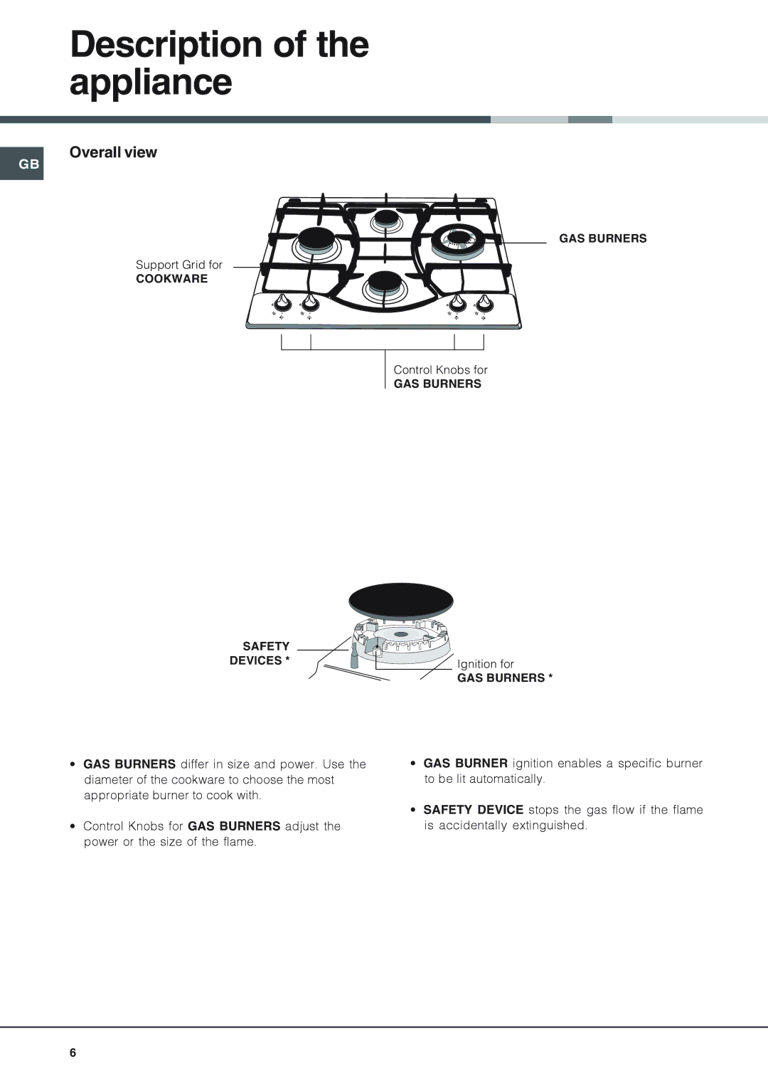 Ariston PH640MT NG, PH640MT PR, PH640MST NG, PH640MST PR operating instructions Description of the appliance, Overall view 